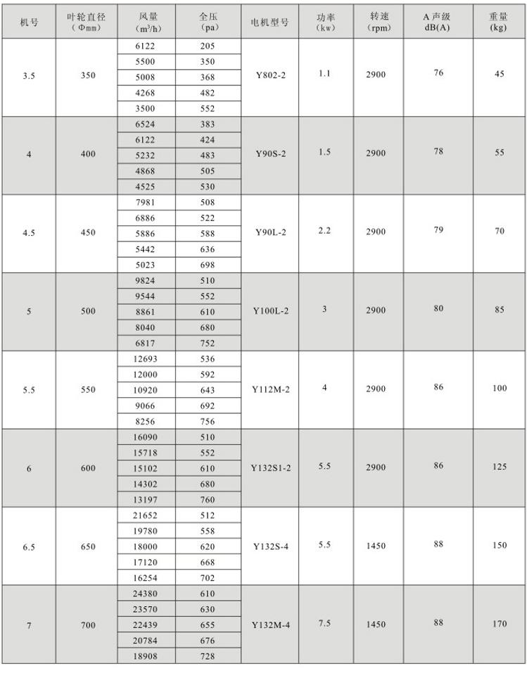 湖南中嵐中泰機電設備有限公司,湖南消防排煙風機銷售,離心通風機銷售,油煙過濾器生產