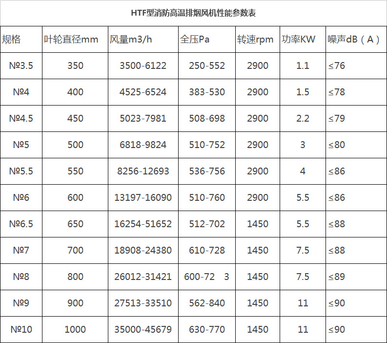 湖南中嵐中泰機(jī)電設(shè)備有限公司,湖南消防排煙風(fēng)機(jī)銷(xiāo)售,離心通風(fēng)機(jī)銷(xiāo)售,油煙過(guò)濾器生產(chǎn)