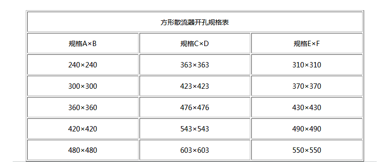 湖南中嵐中泰機電設(shè)備有限公司,湖南消防排煙風機銷售,離心通風機銷售,油煙過濾器生產(chǎn)